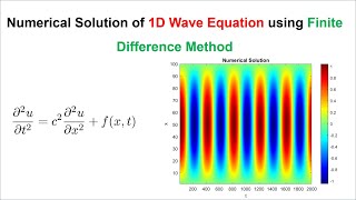 Numerical solution of 1D wave equation using finite difference technique [upl. by Furiya]