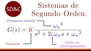 Sesión 2 CIPAS Modelado matemático de sistemas dinámicos en el dominio del tiempo [upl. by Catha]