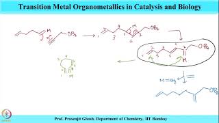 Lecture 34  Ring Closing Eneyne Metathesis RCEYM amp Alkenes amp Alkynes oligomerization reactions [upl. by Anirual]