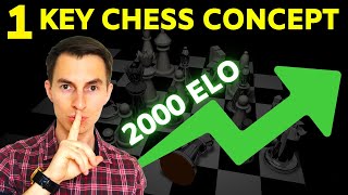 1 Positional Chess Concept You MUST Know WIN Easily [upl. by Fagan]