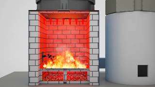 Manual Firing  Solid Fuel Fired Thermic Fluid Heater [upl. by Princess141]