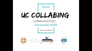 Microsoft Teams Direct Routing with CUCM using Audiocodes SBC [upl. by Ananna]