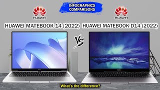 Huawei MateBook 14 2022 vs Huawei MateBook D14 2022  Intel 11th Gen  Intel IrisXe [upl. by Ylrebmi]