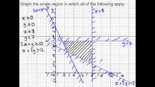 Linear programming  determining the feasible region [upl. by Eri]