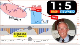 🔴 15 Risk Reward Ratio Bill Williams quotAWESOME OSCILLATORquot Trading with RSIEMA Filter [upl. by Wawro]