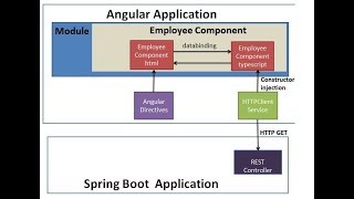 Angular 7  Spring Boot Hello World Application Example [upl. by Enilasor]