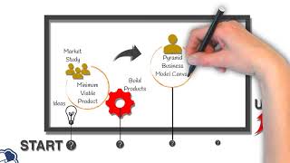 Startup Roadmap  RBNC [upl. by Olaznog237]