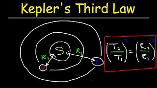 Movement of the Planets in our Solar System Animation [upl. by Renny]