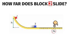 How Is the WorkEnergy Theorem Applied in Collision Problems [upl. by Claudette]