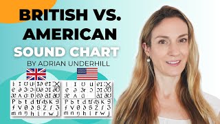 British vs American Sound Chart  English Phonology  IPA [upl. by Uriia]