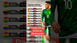 PREDICCIÓN DE BOLIVIA EN ELIMINATORIAS [upl. by Chan495]