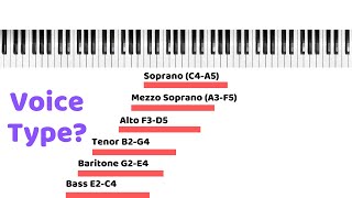 What Is My Voice Type [upl. by Howland]