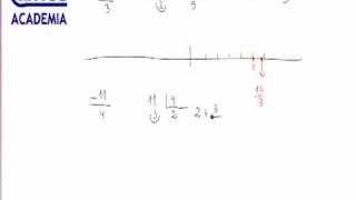 Representacion de fracciones en la recta real Matematicas 3º ESO AINTE [upl. by Tatia722]