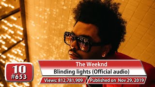 The Weeknd most viewed songs on YouTube  Sept 2024 [upl. by Bocoj]