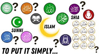 All Islamic denominations explained in 10 minutes [upl. by Desi]