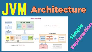 JVM Architecture indepth explanation in Hindi  Java Interview Question  Simple Explanation [upl. by Adnorehs]