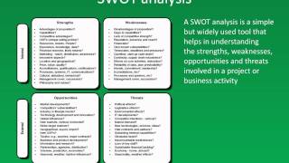 What is a SWOT Analysis and How to Perform a SWOT Analysis [upl. by Kotta]