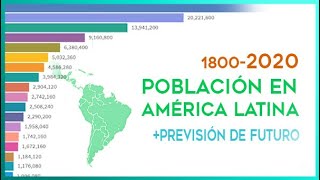 POBLACION en AMERICA LATINA por países en 2020  Evolución y previsión de futuro [upl. by Aokek]