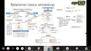 Semana 04 Aptitud Comunicativa  Términos Excluidos Oraciones Eliminadas [upl. by Amund]