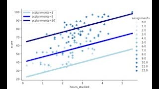 Linear and Multiple Linear Regression [upl. by Weidman503]