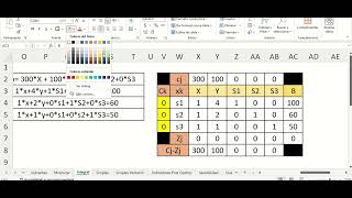 Ejercicio Integrador Programación Lineal Simplex con Análisis Post Optimo [upl. by Aleiram184]