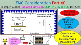 EMC Part 60 How to Comply with CISPR 11 amp 22 Essential EMC Testing for Radiated Emissions [upl. by Ilojna]