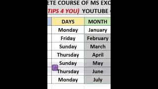 DATE DAY MONTH amp YEAR IN EXCEL SHORT SALEEM TIPS [upl. by Vanni]