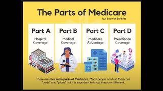 Its Medicare Annual Enrollment Period Until December 7th  Heres What You NEED to Know [upl. by Gnak]