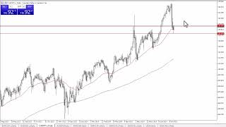 CADJPY Forecast July 17 2024 [upl. by Liauqram]