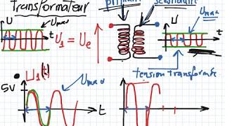 Transformateur partie1 [upl. by Torie]