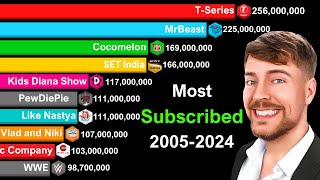 Most Subscribed YouTube Channels 20052024  MrBeast vs TSeries [upl. by Judus]