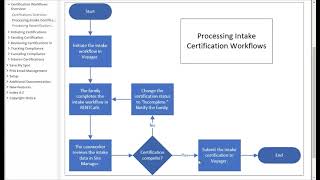 RentCafe Intake Certification WorkFlow Fo rStaff Part 1 [upl. by Ssyla864]