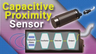 Capacitive Proximity Sensor Working Principle Wiring and Applications [upl. by Anerok274]