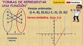 Formas de representar una función [upl. by Siraval494]