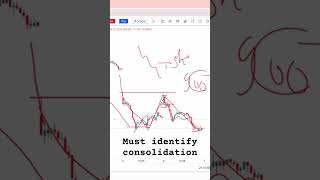 How to identify consolidation [upl. by Retswerb]