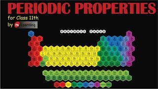 Periodic Classification  Class 11th amp IITJEE  0509 [upl. by Charie]