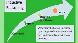 Inductive and Deductive Reasoning [upl. by Ahsemo985]