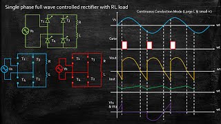 Single Phase Full Wave Controlled Rectifier with RL Load  Power Electronics  Lecture 44 [upl. by Senga891]