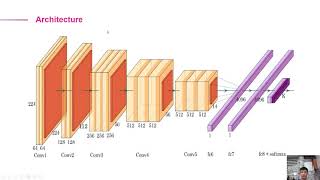 Báo cáo về kiến trúc mạng VGG16 [upl. by Eussoj]