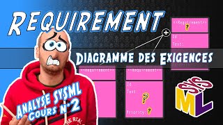 UML02 Diagramme des Exigences Ne plus confondre Requirement et Usecase [upl. by Aniaj327]