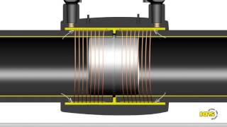 Electrofusion welding animation [upl. by Hoffer]