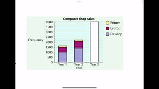 GCSE Statistics Chapter 2 Summary Video [upl. by Rosita152]