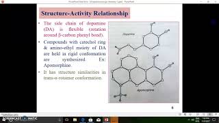 Chemistry of Dopaminergic agonists [upl. by Janean802]