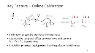 OpenVINS Paper Presentation  ICRA 2020 [upl. by Airotel]