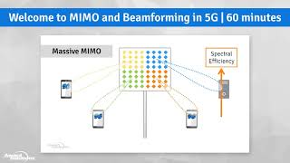 Welcome to MIMO and Beamforming in 5G [upl. by Kikelia]