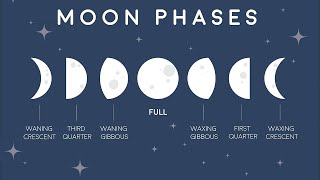 Phases of the Moon A Visual Guide and Explanation  Animation [upl. by Averil]