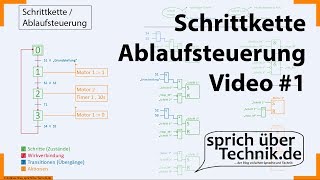 SPS1  Schrittkette  Ablaufsteuerung  Grafcet  Einführung  Elektroniker  EBT [upl. by Eelrak]