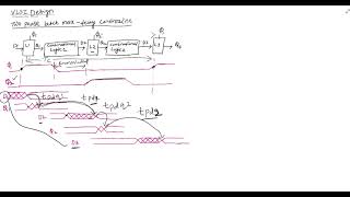 Two Phase Latch MaxDelay constraint [upl. by Basilius219]