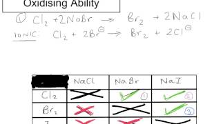 The Halogens Oxidising Ability [upl. by Nawiat]