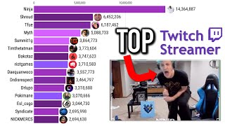 Top 15 Most Followed Twitch Streamers 2017  2022 [upl. by Anua542]